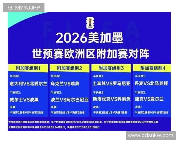世界杯48强已定39席！欧洲区附加赛16队悉数确认：意大利出线难了